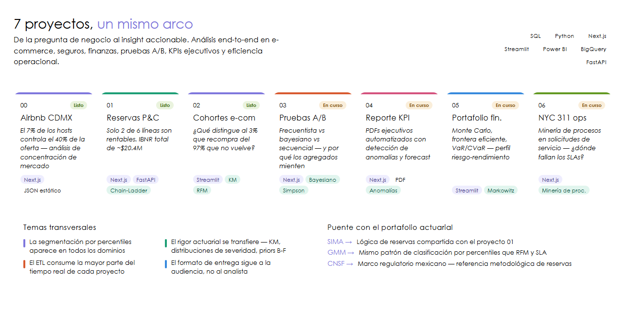 Portafolio de Analista de Datos