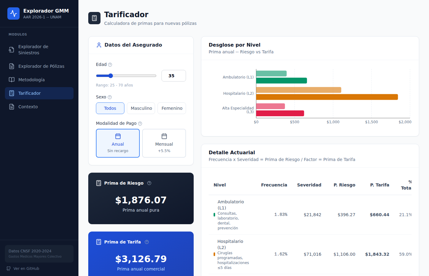 GMM Explorer - Gastos Médicos Mayores