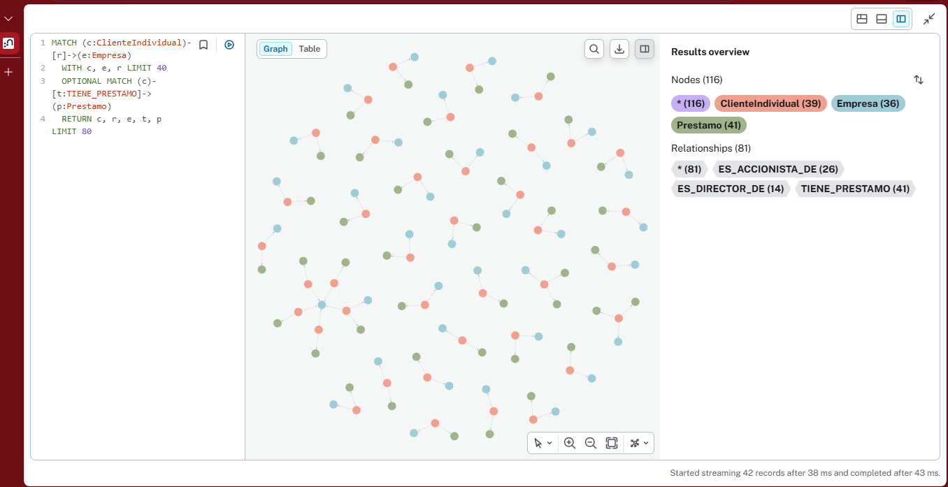 CreditGraph: Riesgo Crediticio con Topología de Grafos