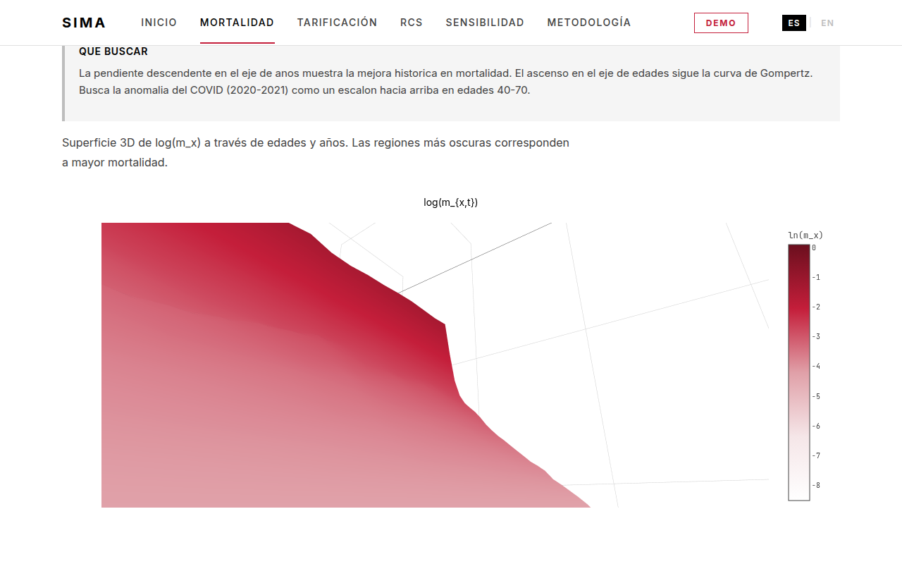 SIMA - Sistema Integral de Modelación Actuarial